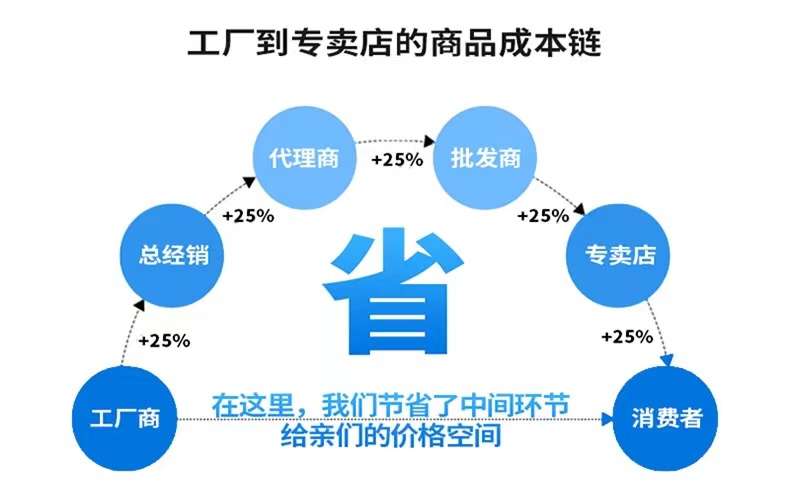 河北領(lǐng)寧測控技術(shù)有限公司