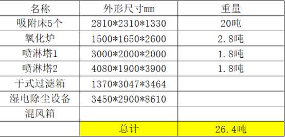 VOCs廢氣治理設(shè)備