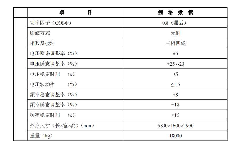 燃氣發電機組