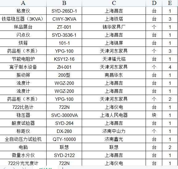 焦炭化驗(yàn)分析的設(shè)備銷售