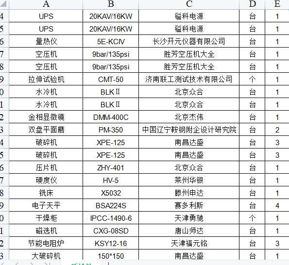 焦炭化驗(yàn)分析的設(shè)備銷售