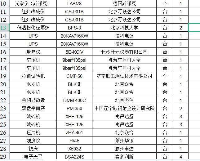 焦炭化驗(yàn)分析的設(shè)備銷售