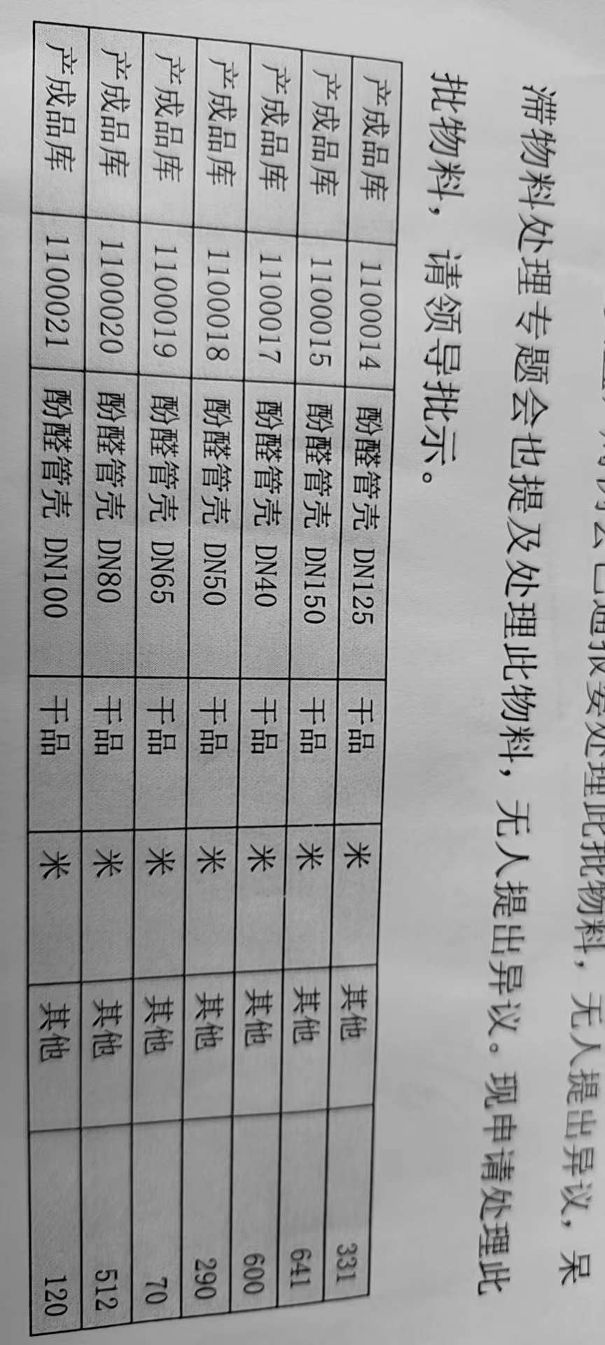 河南濮陽(yáng)出售酚醛樹脂保溫管1批