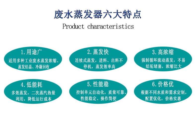 07六大特點(diǎn).jpg