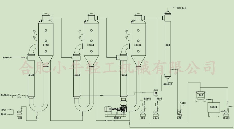廢水蒸發(fā)器工藝流程圖.jpg